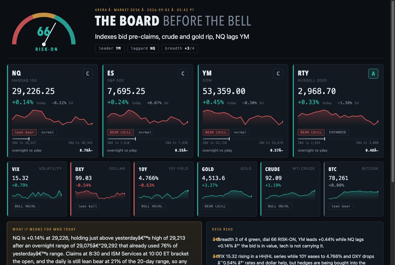 The Market Desk board: indices, VIX, dollar, yields, gold, crude, bitcoin and the risk-tone dial