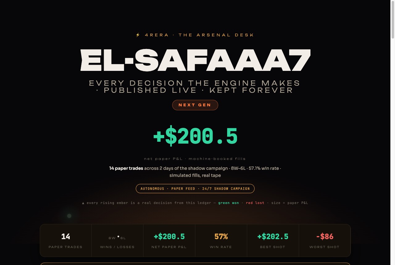The public record page: EL-SAFAAA7 paper P&L, day-by-day shot tracker and the full fill log